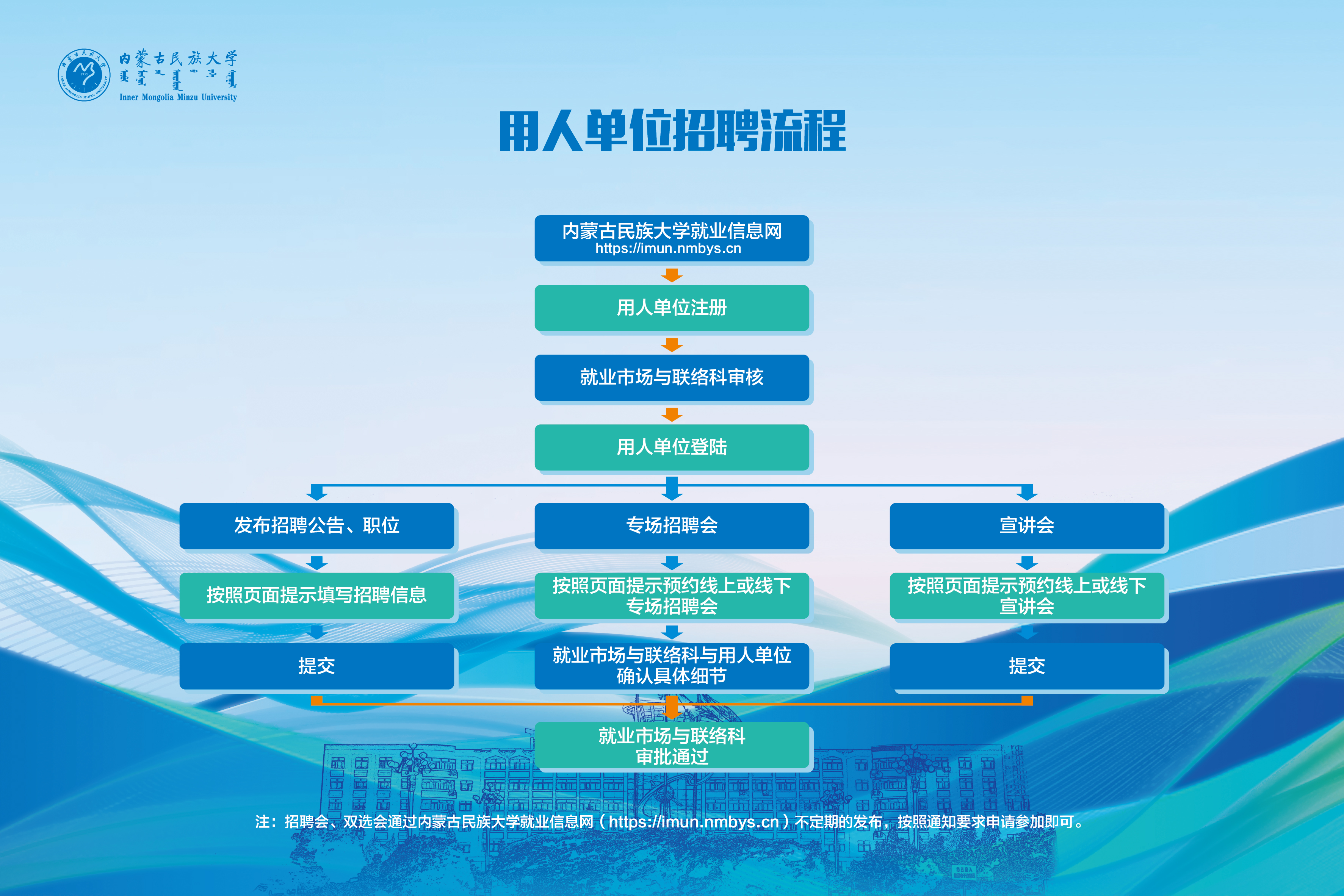 用人单位招聘流程.jpg