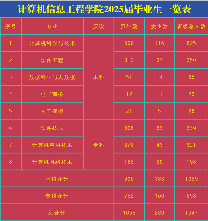 专业一览表.png