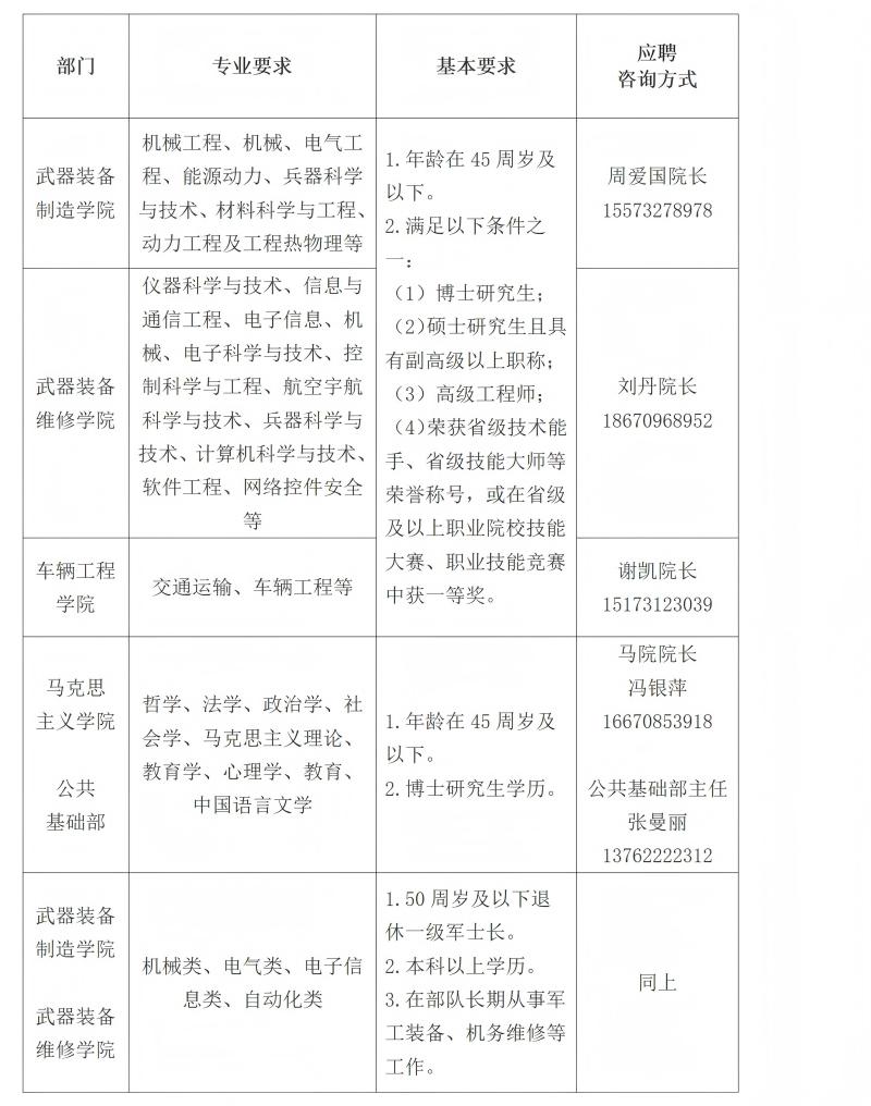 202510 定稿 诚聘高层次人才(10个+联系方式 改)_02.jpg