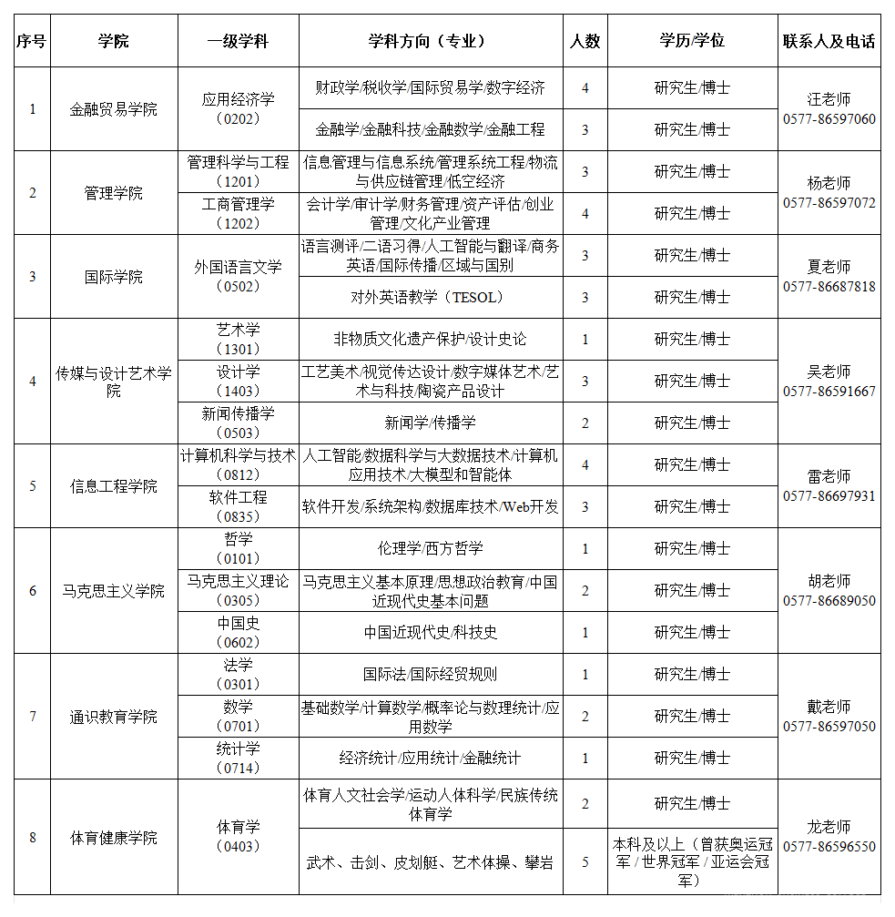 岗位_Sheet1.png